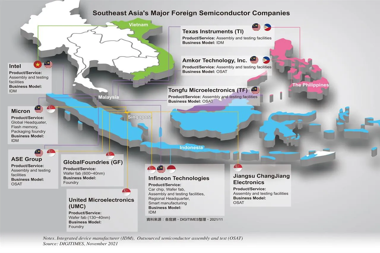 Philippines Semiconductor Industry Set for Global Growth