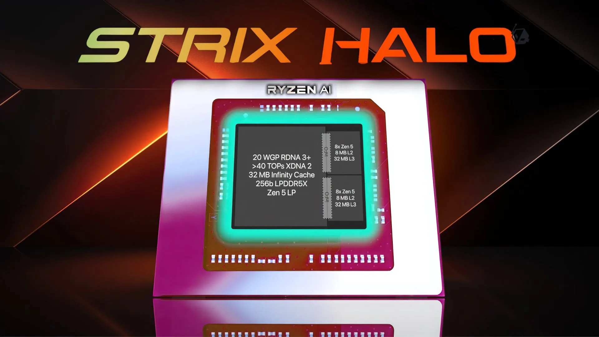 Strix Halo Benchmarks: AMD’s APU Performance Revealed
