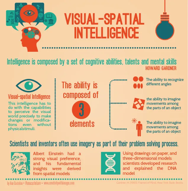 Visual Intelligence: Apple’s Answer to Google Lens Update