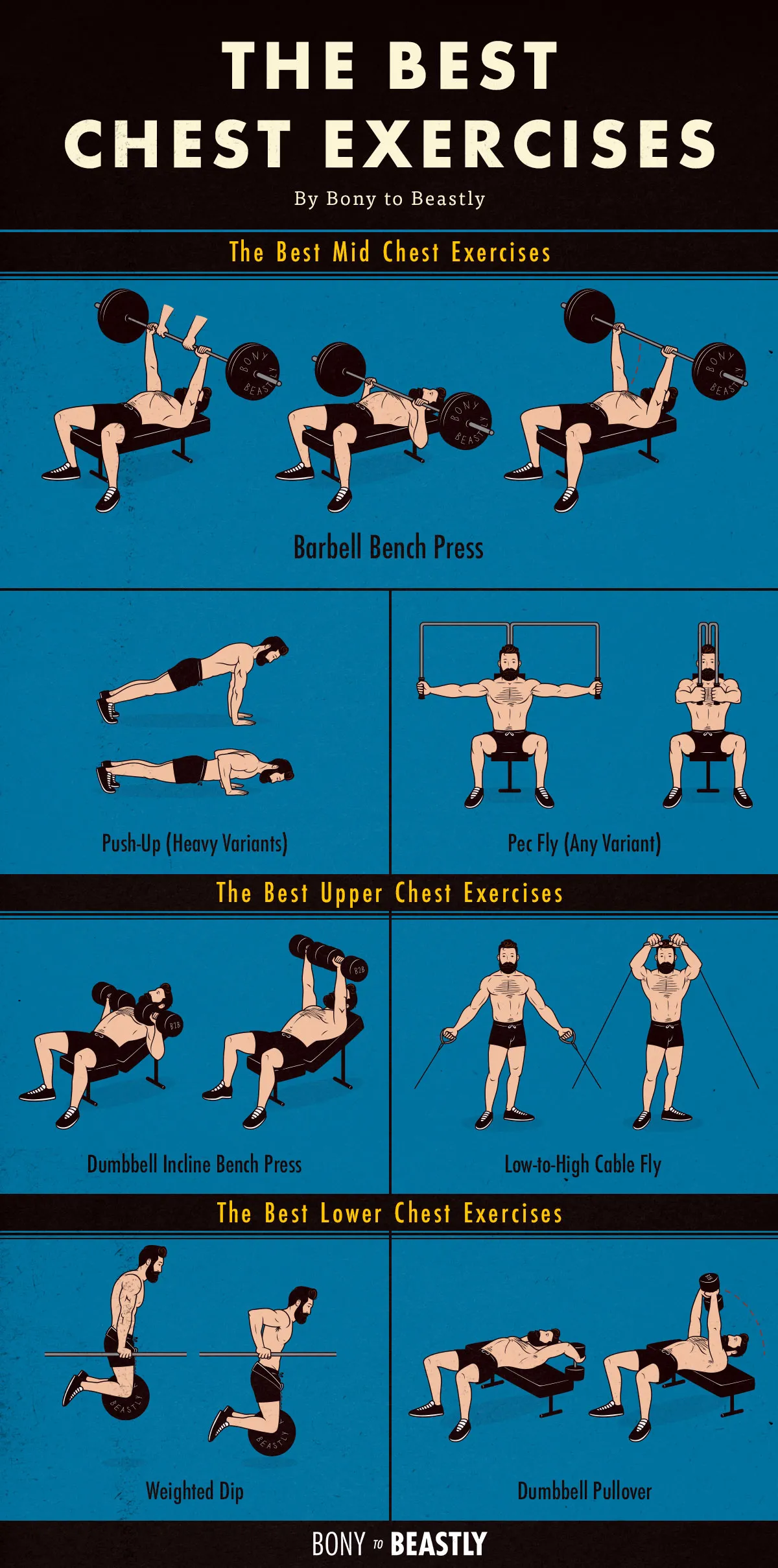 Chest Workout: Get a Crazy Pump with 3 Moves