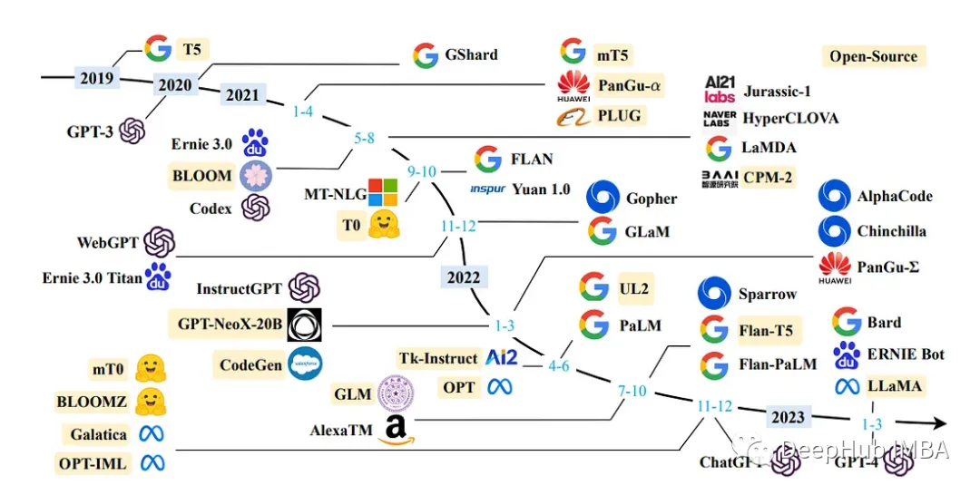 OpenEuroLLM: A New European AI Alliance Emerges