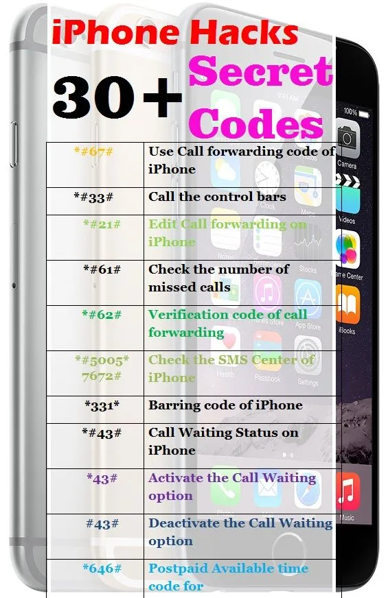 iPhone Secret Codes: 11+ Must-Try USSD Codes